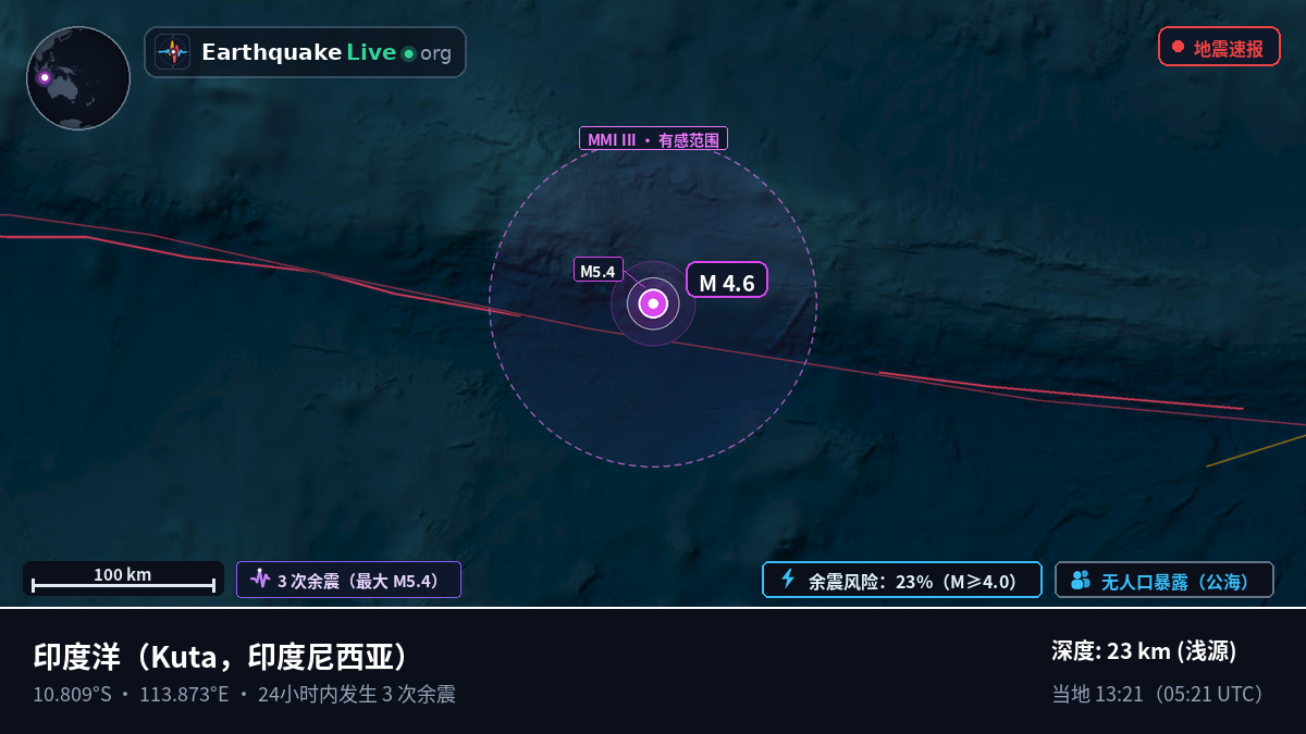 印度洋 (印度尼西亚)
