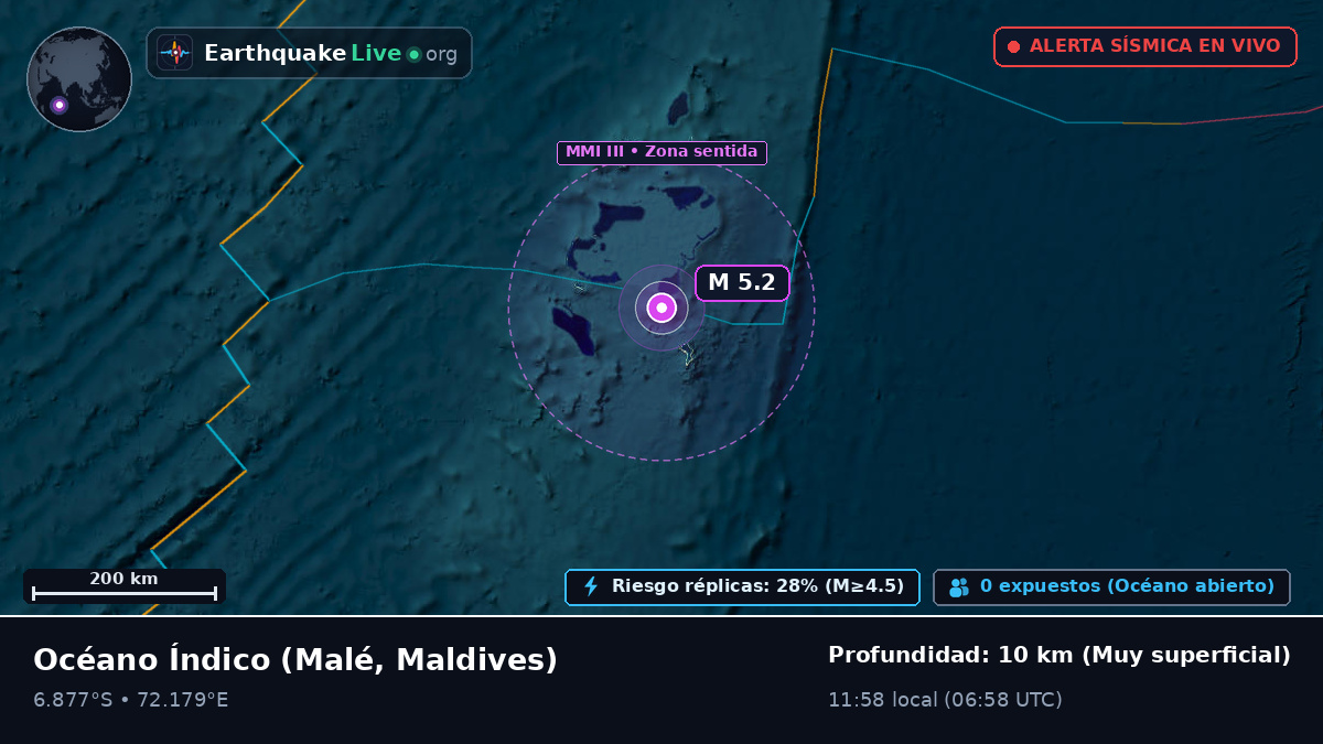 Océano Índico (Maldives)