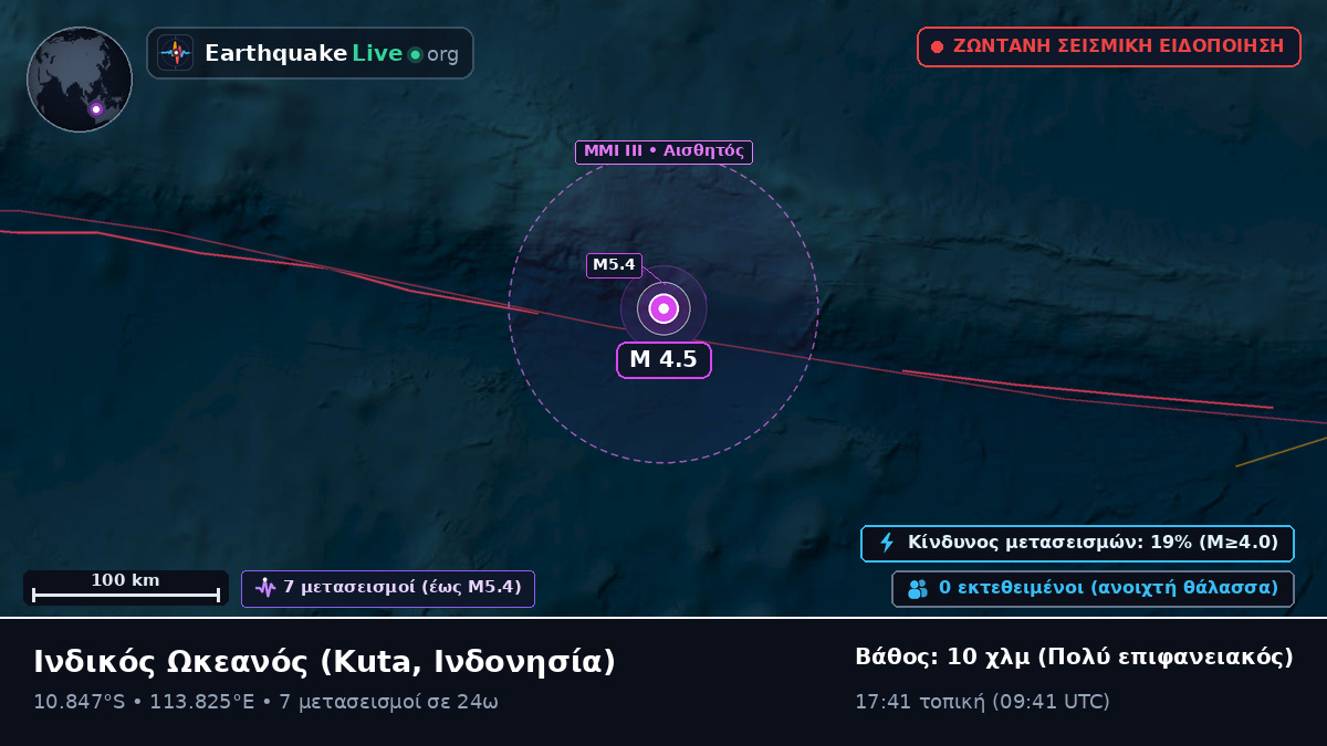 Ινδικός Ωκεανός (Ινδονησία)