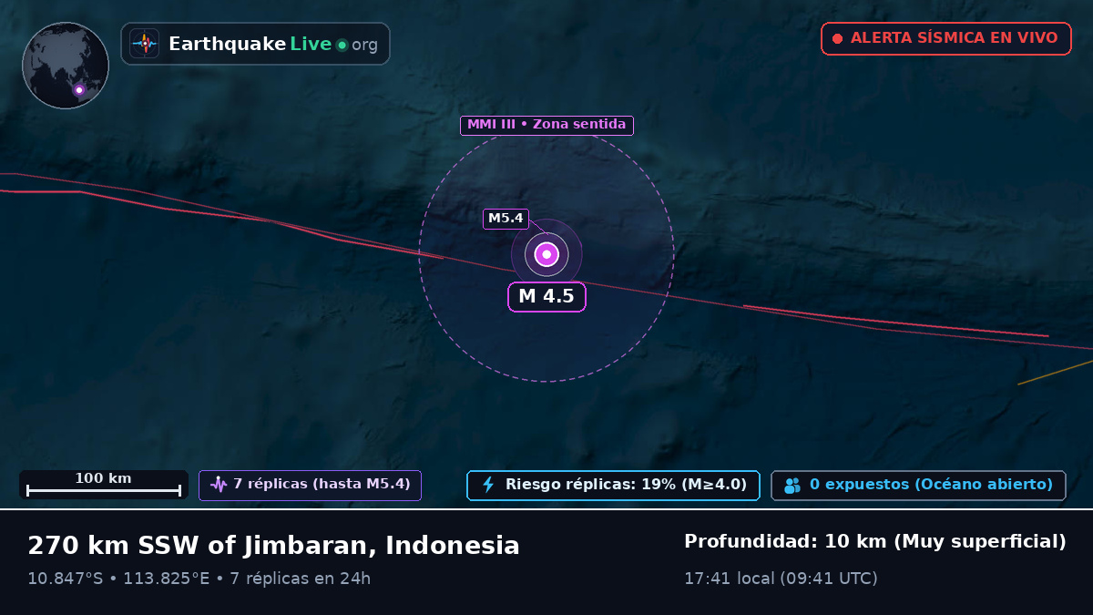 Océano Índico (Indonesia)