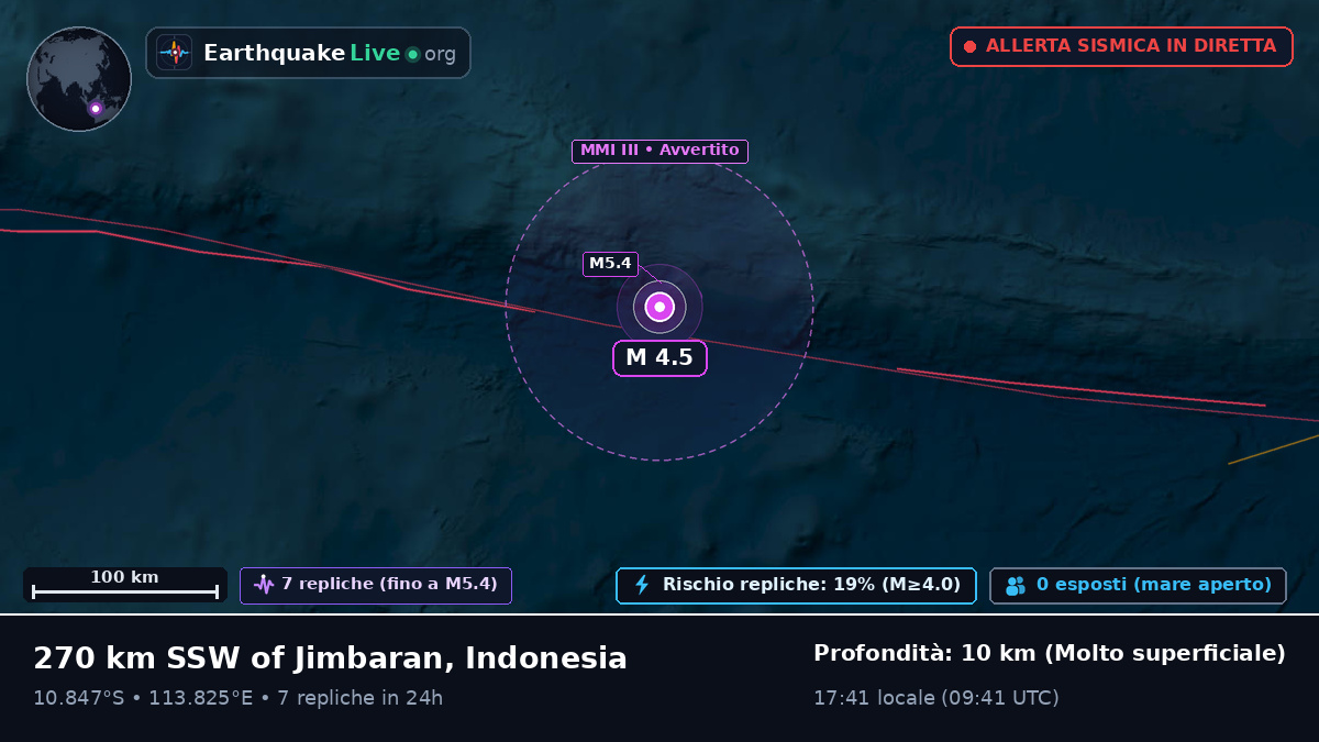 Oceano Indiano (Indonesia)