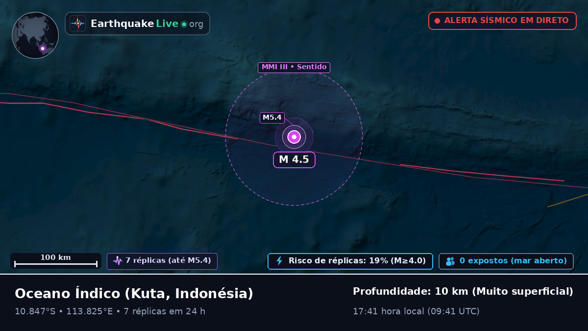 Oceano Índico (Indonésia)