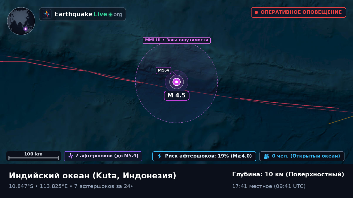 Индийский океан (Индонезия)