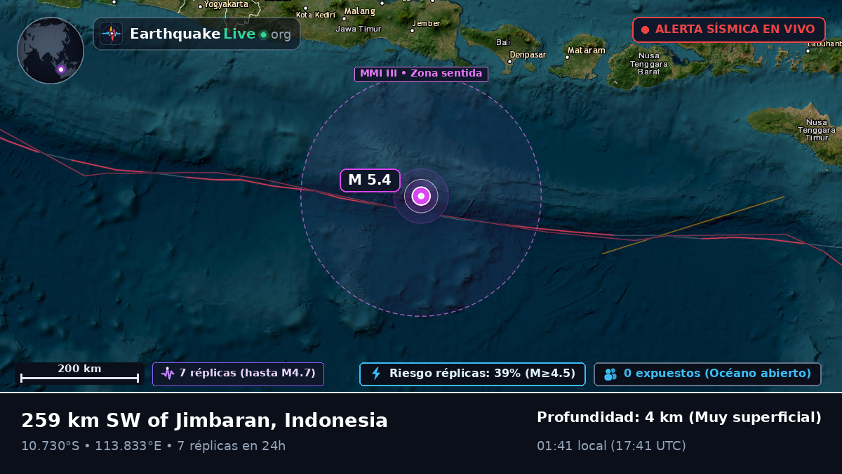 Océano Índico (Indonesia)