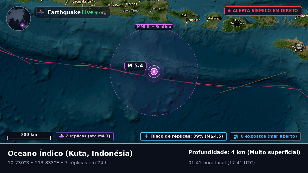 Oceano Índico (Indonésia)