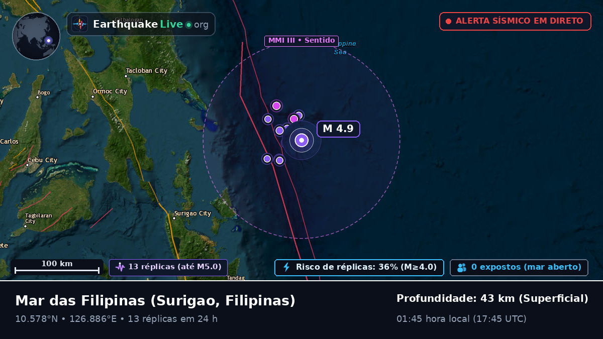 Mar das Filipinas (Filipinas)