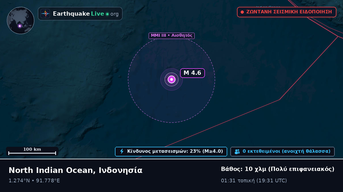 Ινδικός Ωκεανός (Ινδονησία)