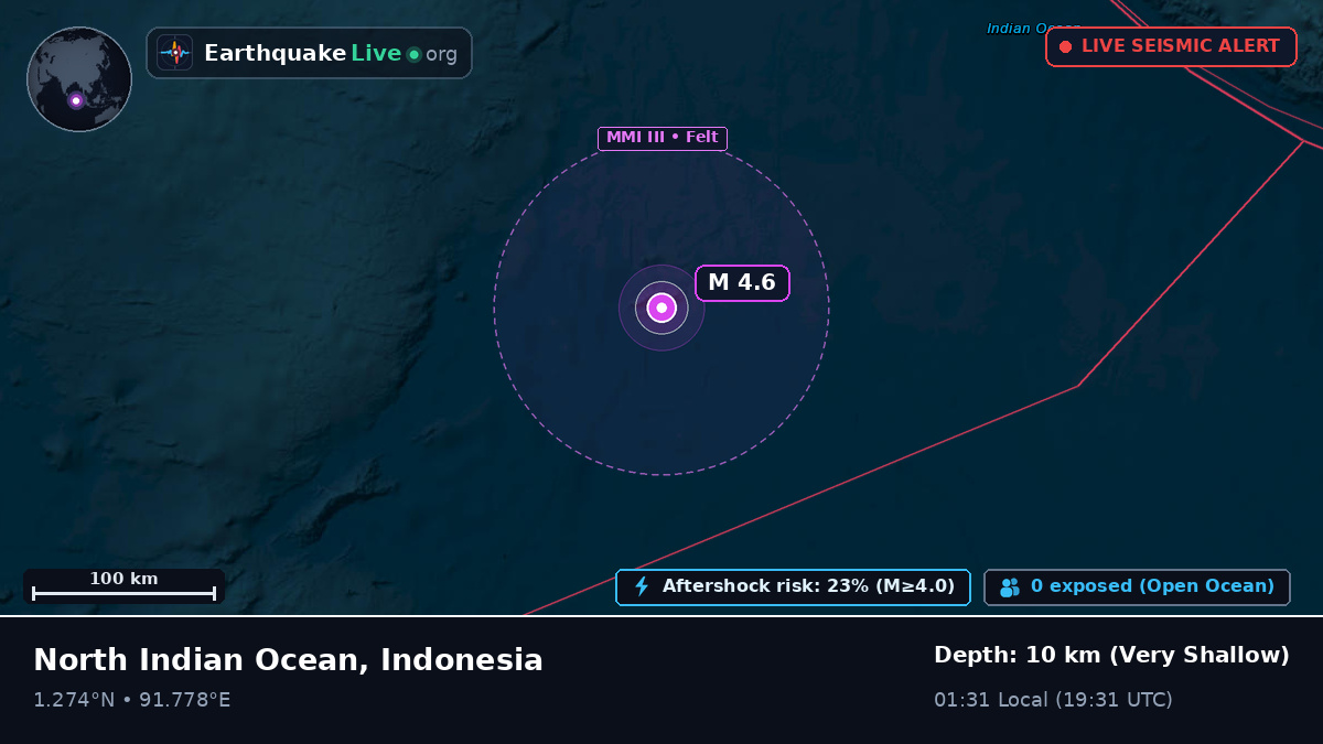 Indian Ocean (Indonesia)