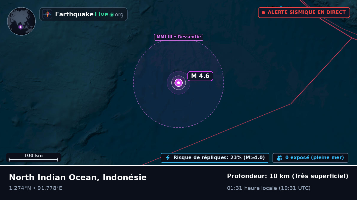 Océan Indien (Indonésie)