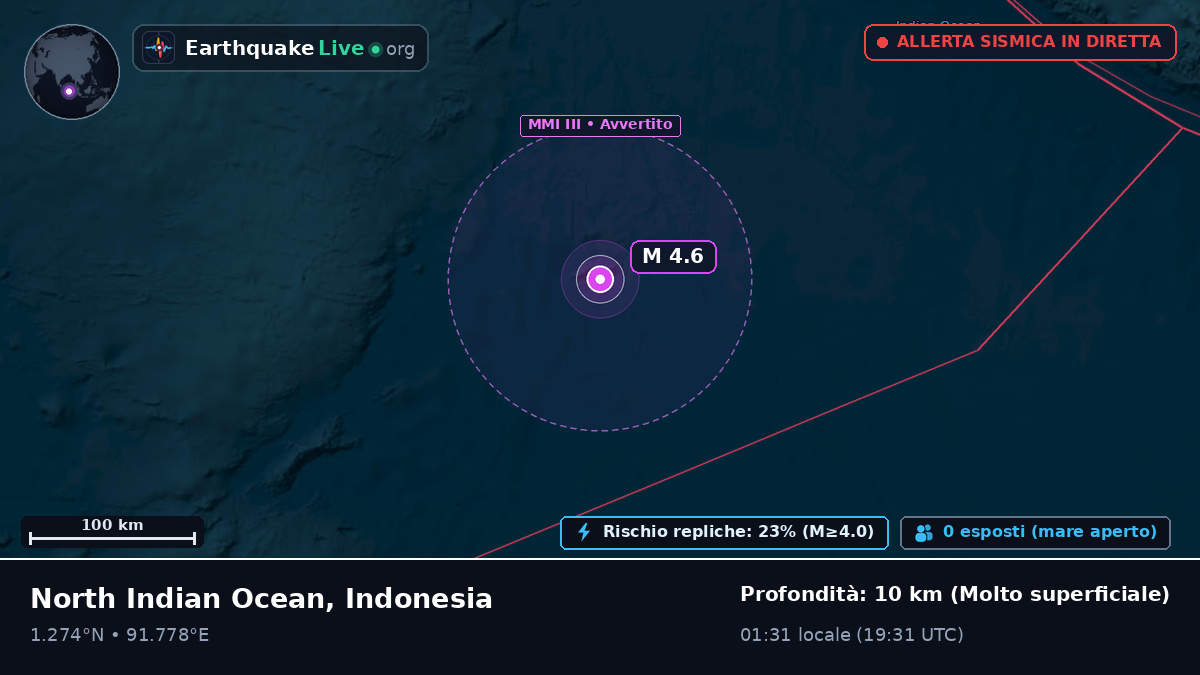 Oceano Indiano (Indonesia)