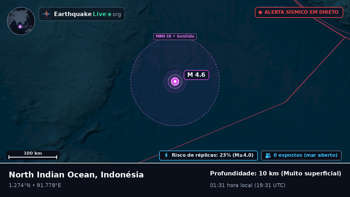 Oceano Índico (Indonésia)