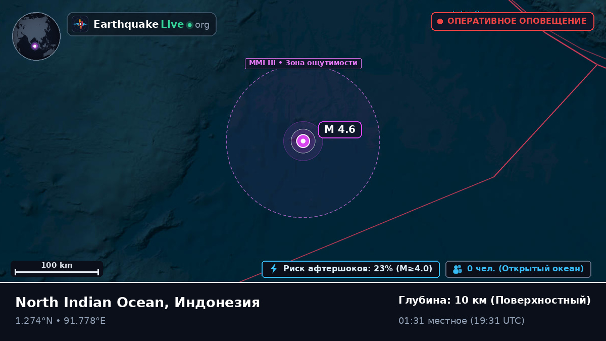 Индийский океан (Индонезия)