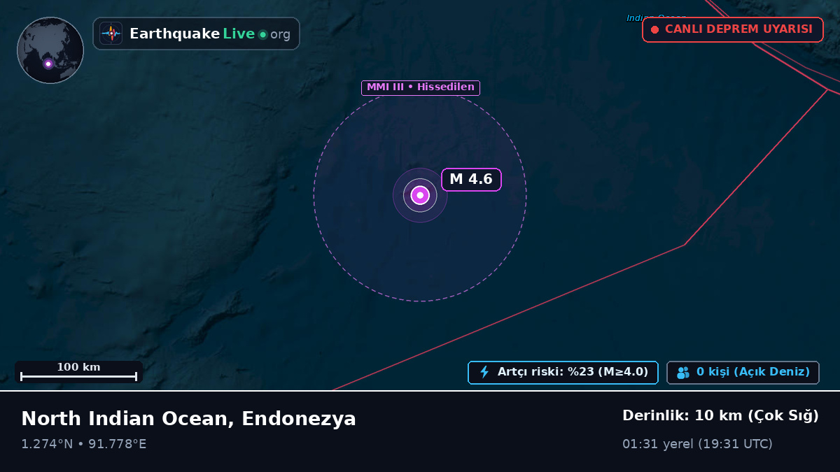 Hint Okyanusu (Endonezya)