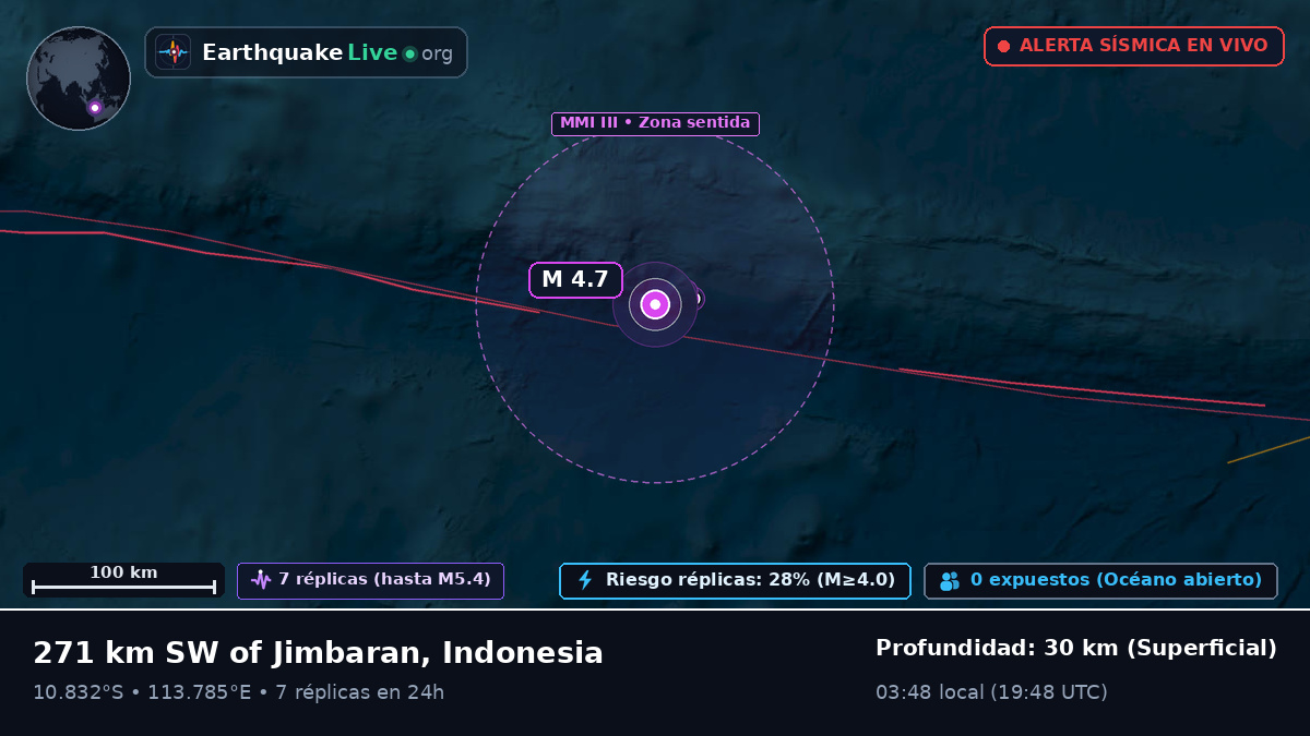 Océano Índico (Indonesia)