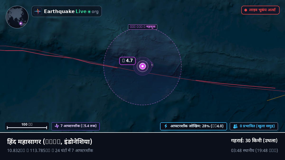 हिंद महासागर (इंडोनेशिया)