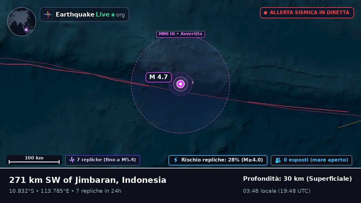 Oceano Indiano (Indonesia)