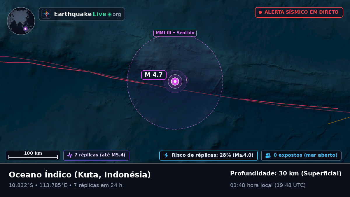 Oceano Índico (Indonésia)