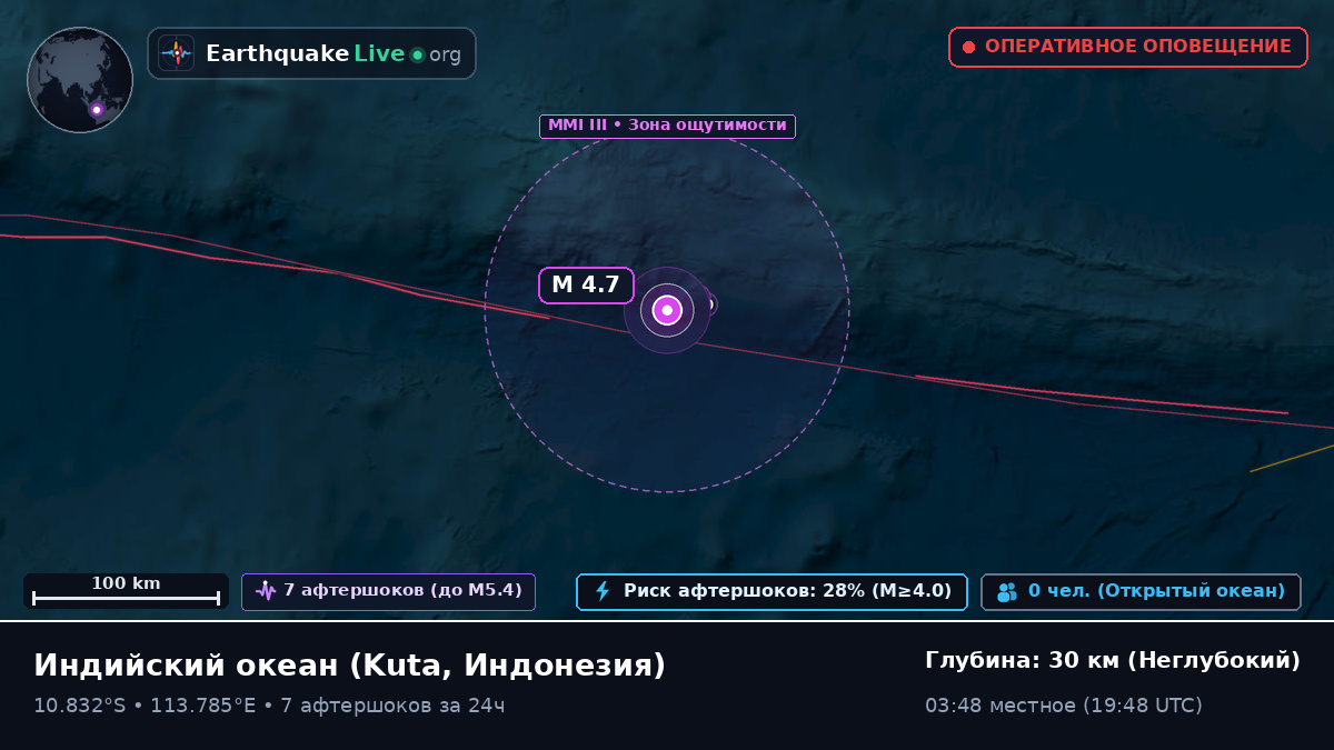 Индийский океан (Индонезия)