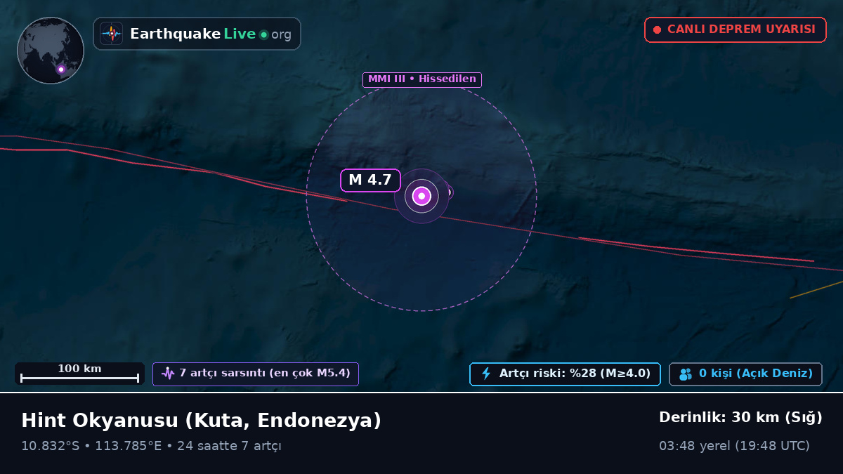 Hint Okyanusu (Endonezya)