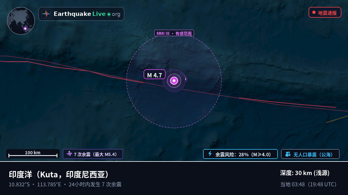 印度洋 (印度尼西亚)