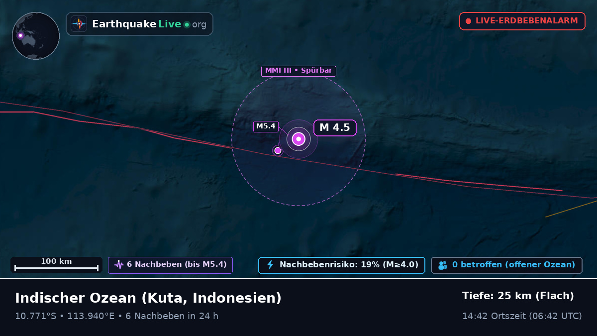 Indischer Ozean (Indonesien)