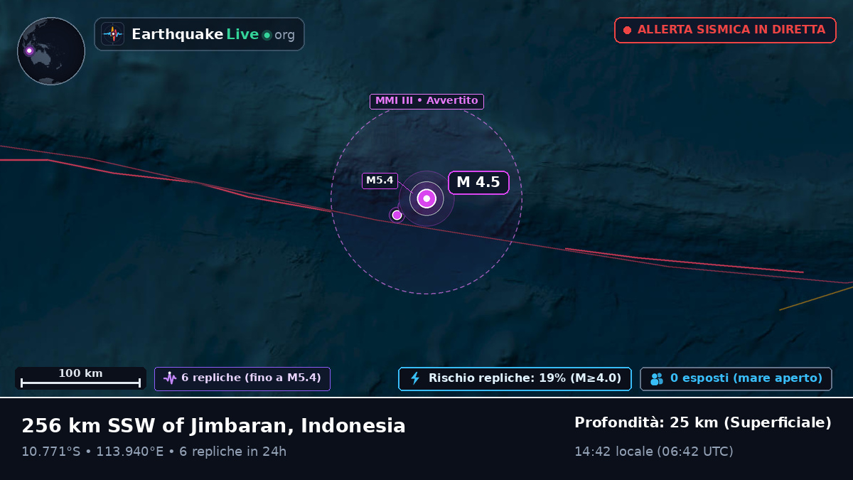 Oceano Indiano (Indonesia)