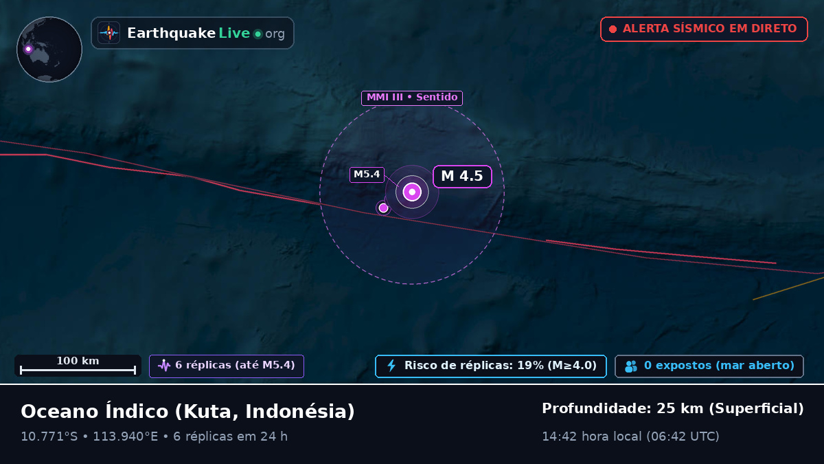 Oceano Índico (Indonésia)