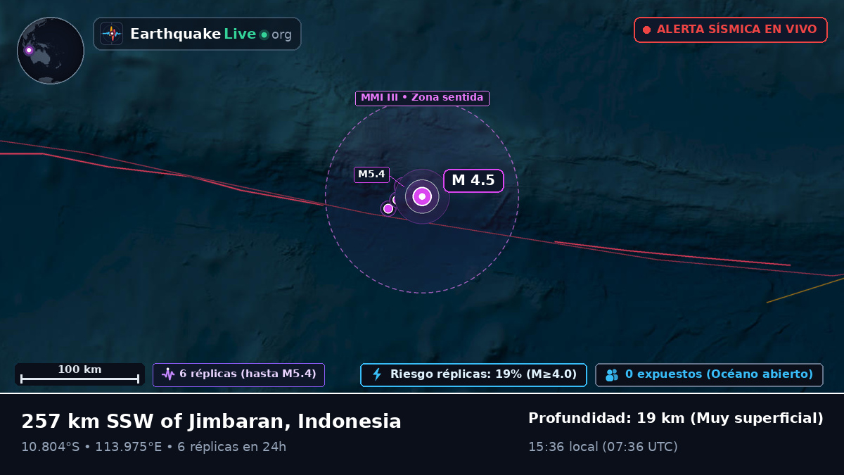 Océano Índico (Indonesia)