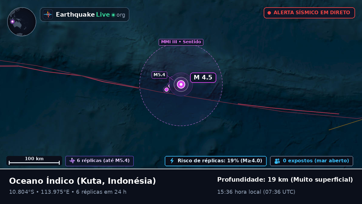 Oceano Índico (Indonésia)