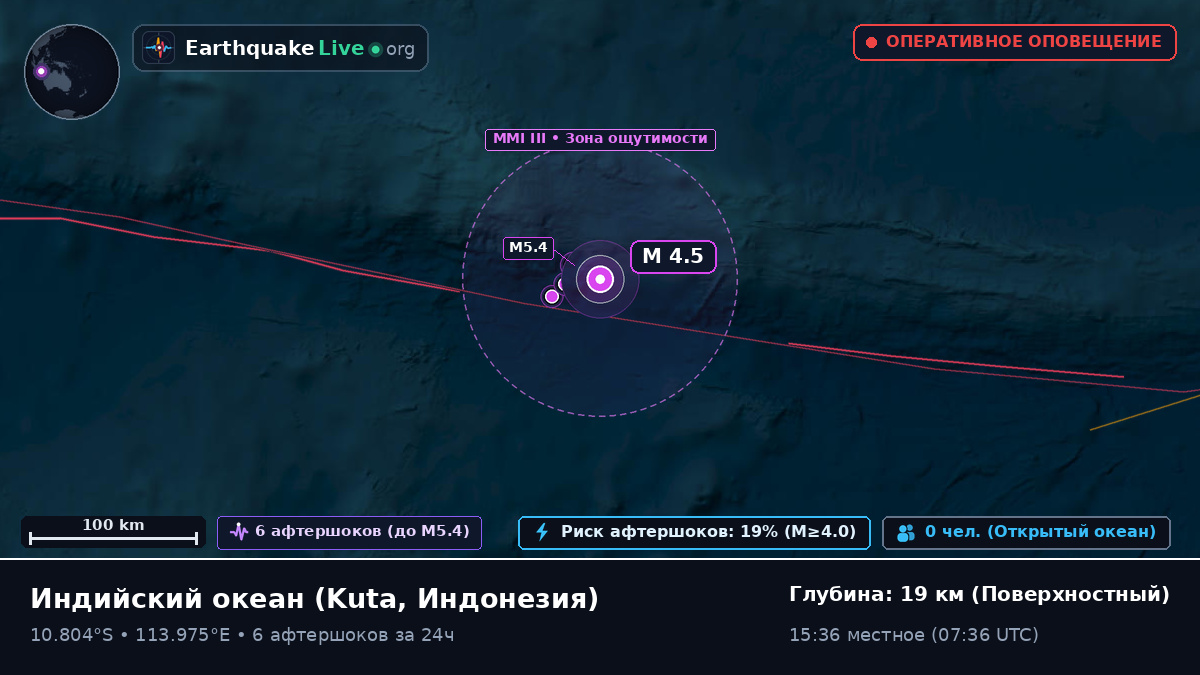 Индийский океан (Индонезия)