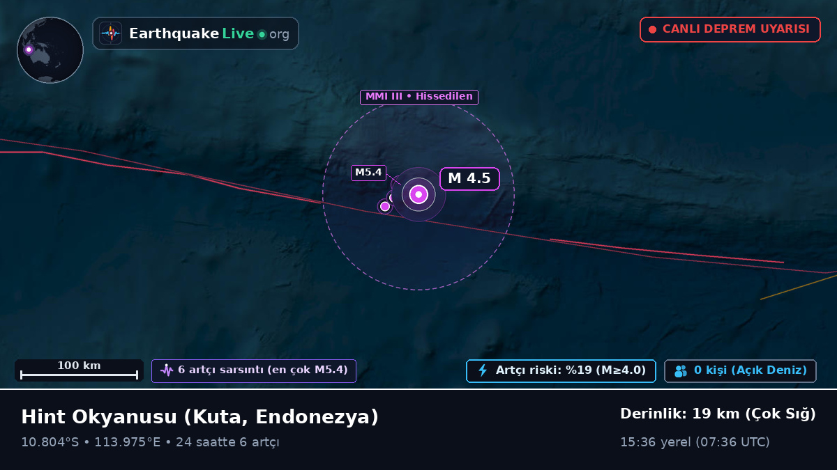 Hint Okyanusu (Endonezya)