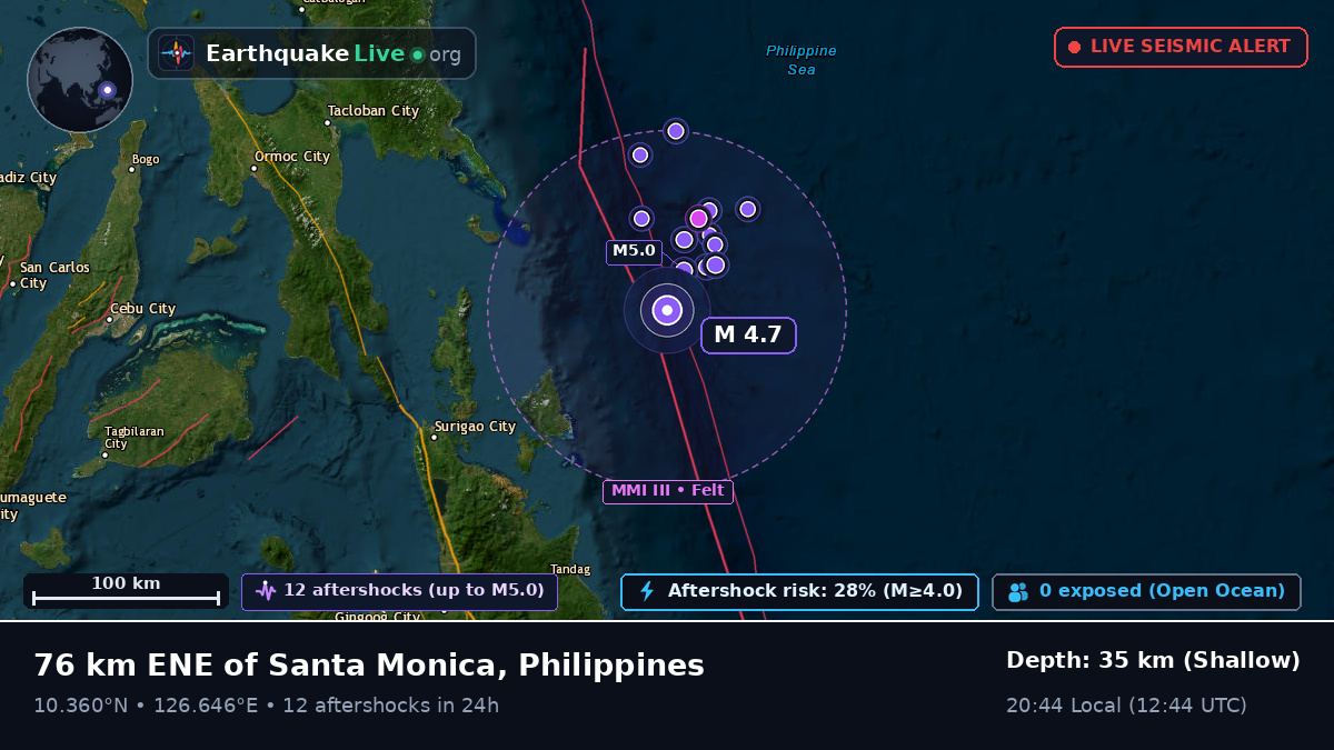 Philippine Sea (Philippines)