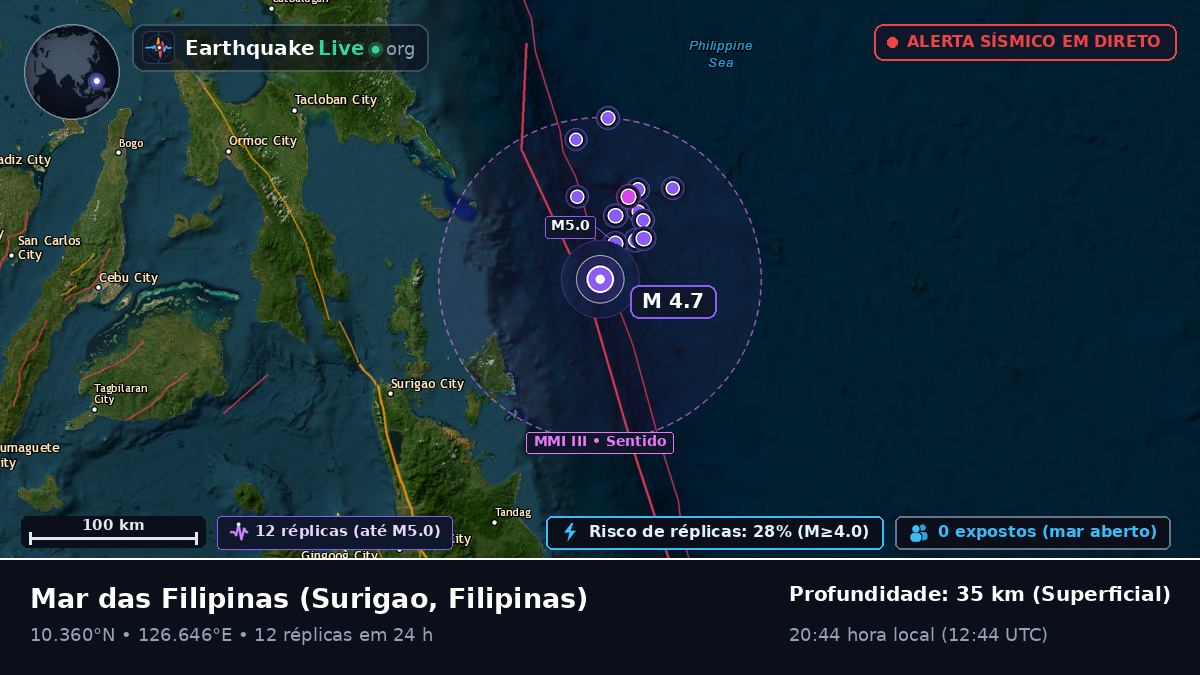 Mar das Filipinas (Filipinas)