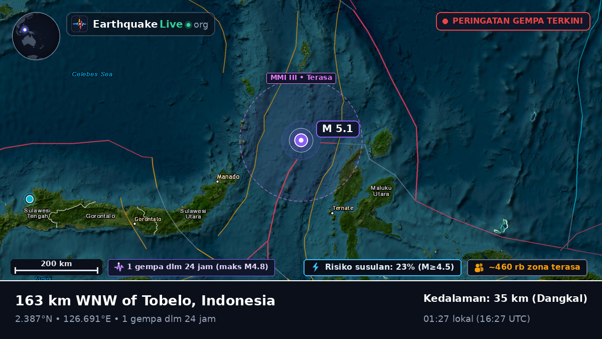 Laut Maluku (Indonesia)