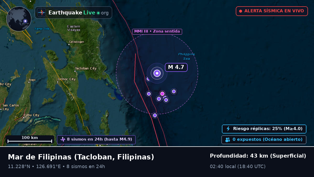 Mar de Filipinas (Filipinas)
