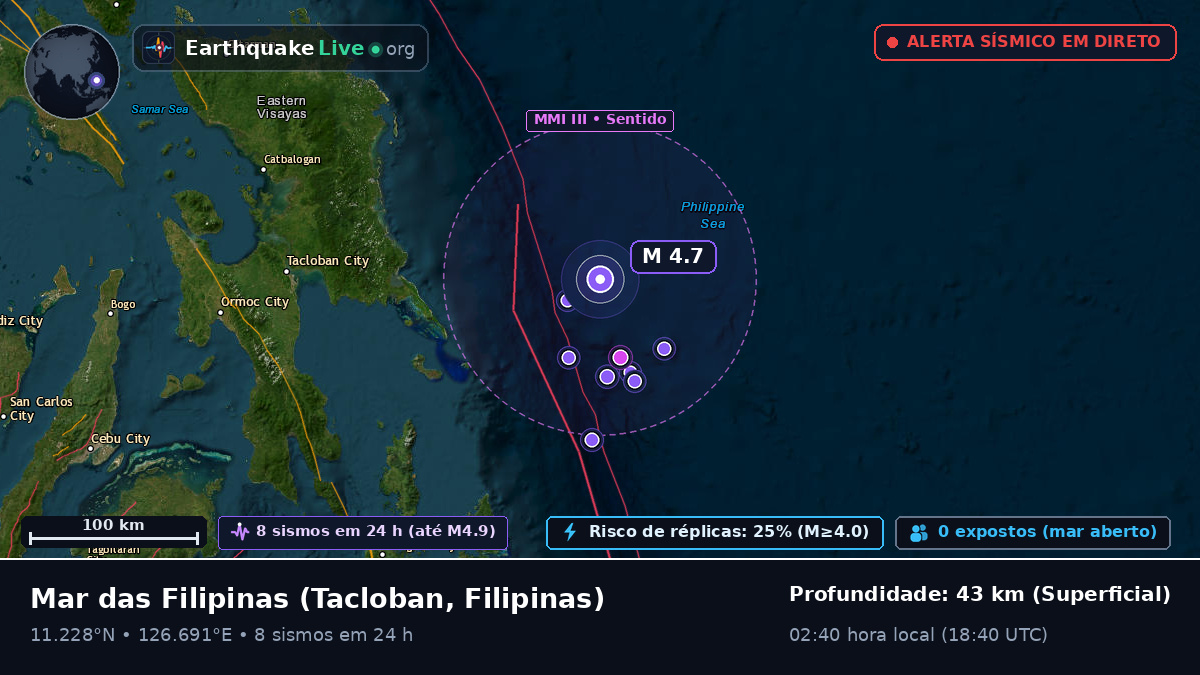 Mar das Filipinas (Filipinas)