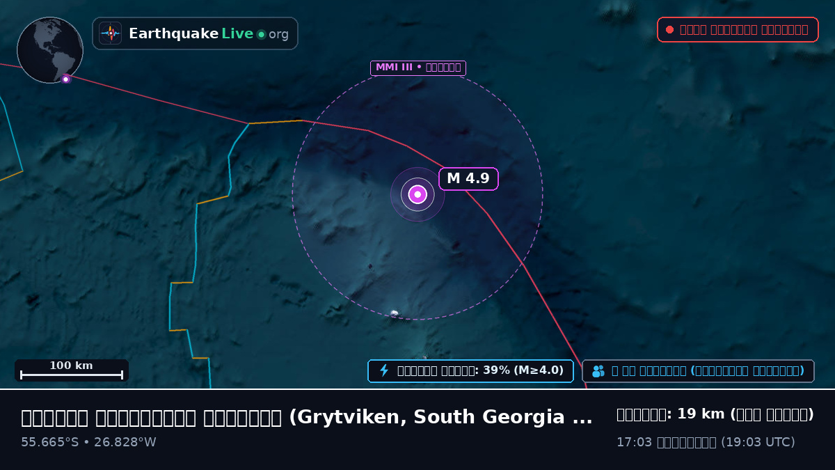 দক্ষিণ আটলান্টিক মহাসাগর (South Georgia and the Islands)
