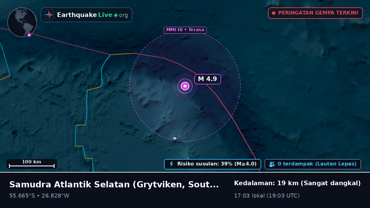 Samudra Atlantik Selatan (South Georgia and the Islands)