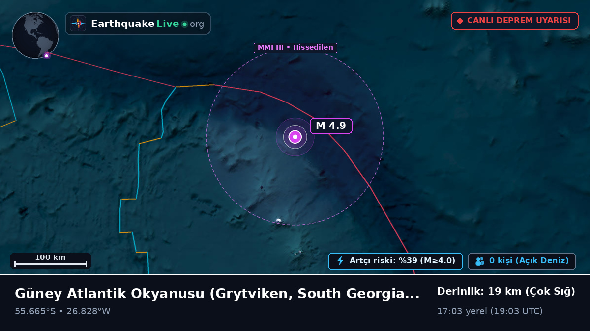 Güney Atlantik Okyanusu (South Georgia and the Islands)