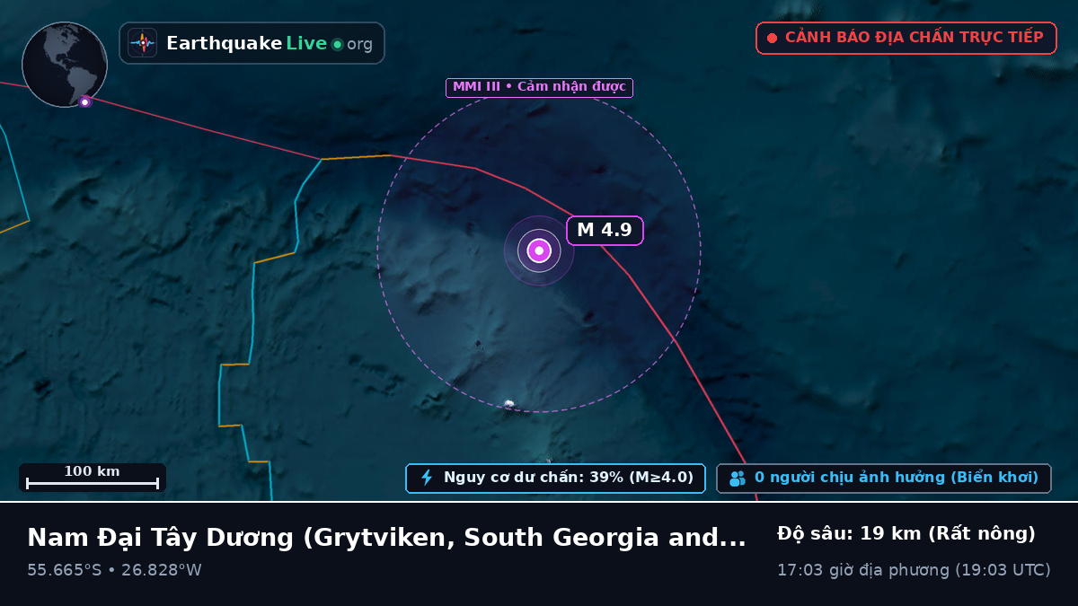 Nam Đại Tây Dương (South Georgia and the Islands)