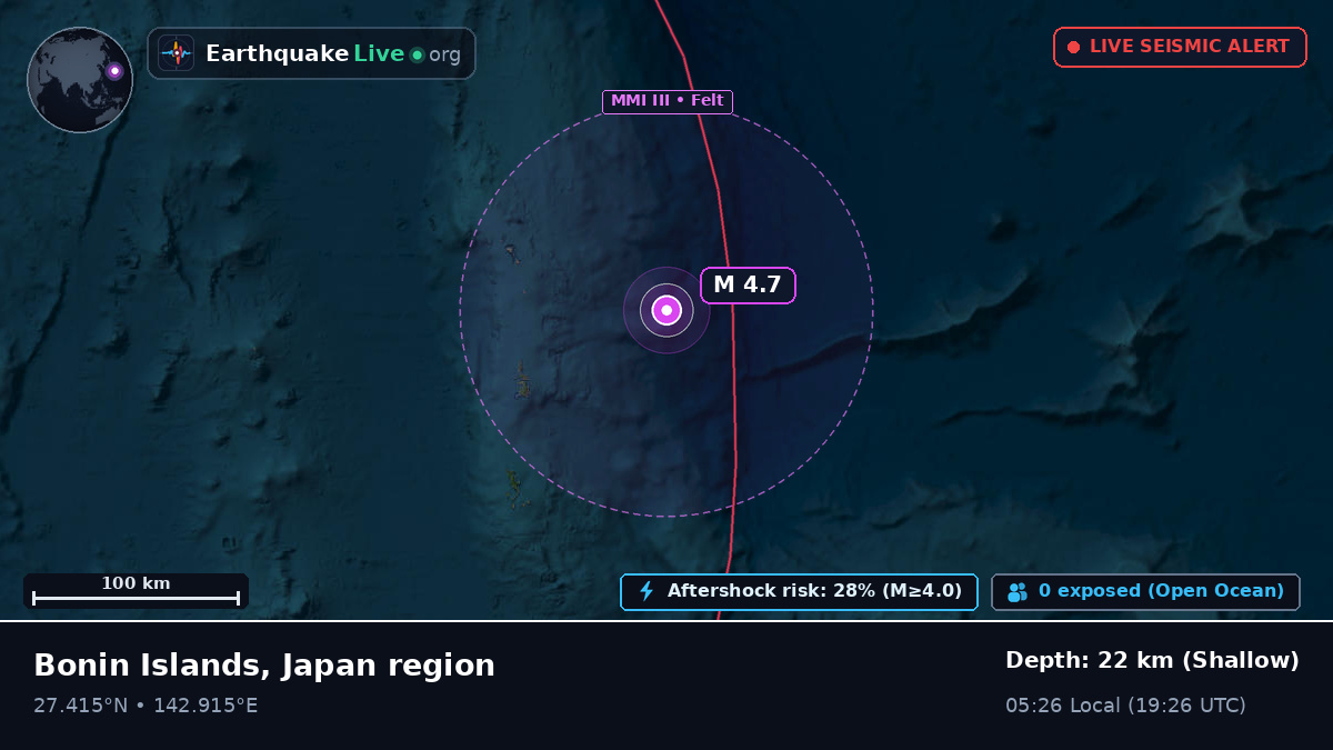 North Pacific Ocean (Japan)