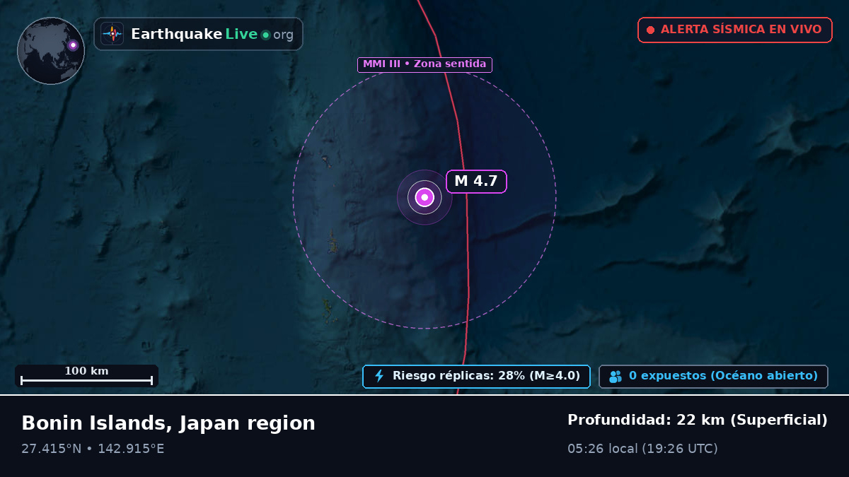 Océano Pacífico Norte (Japón)