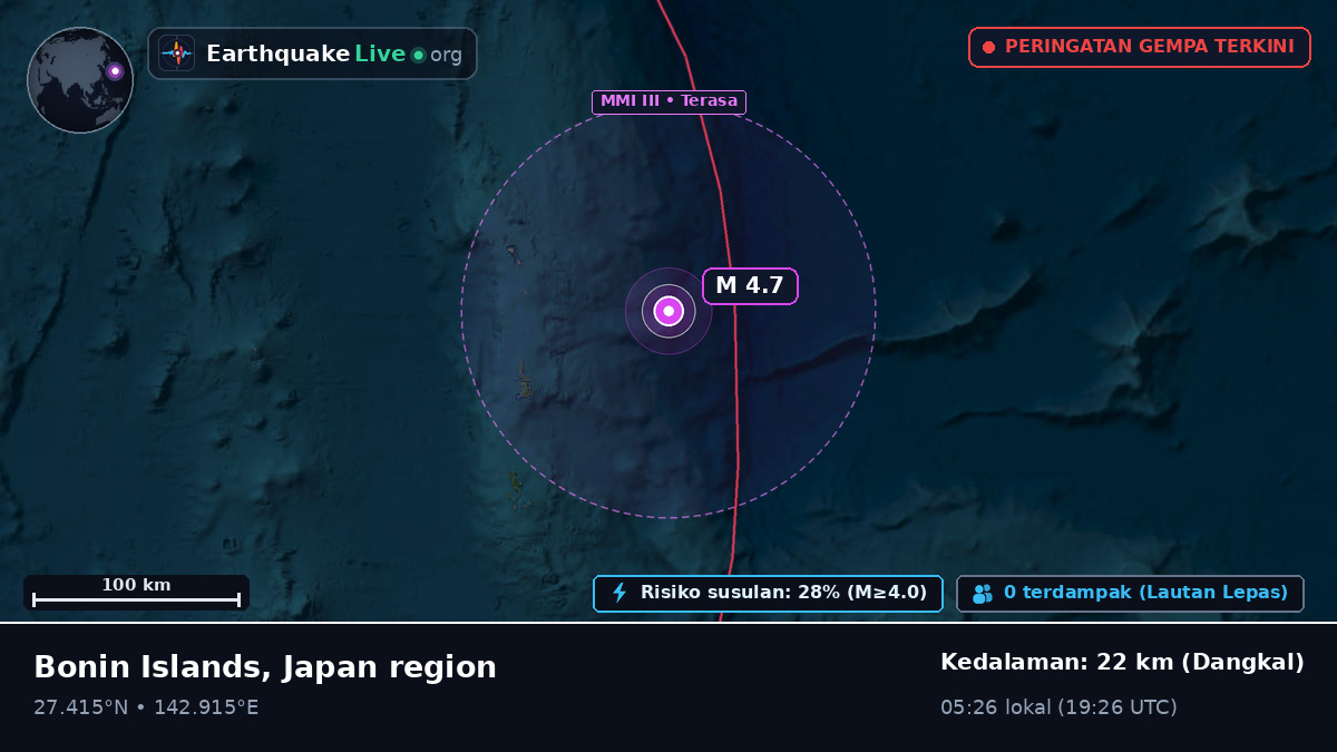 Samudra Pasifik Utara (Jepang)