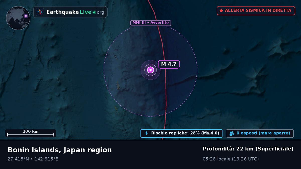 Oceano Pacifico settentrionale (Giappone)