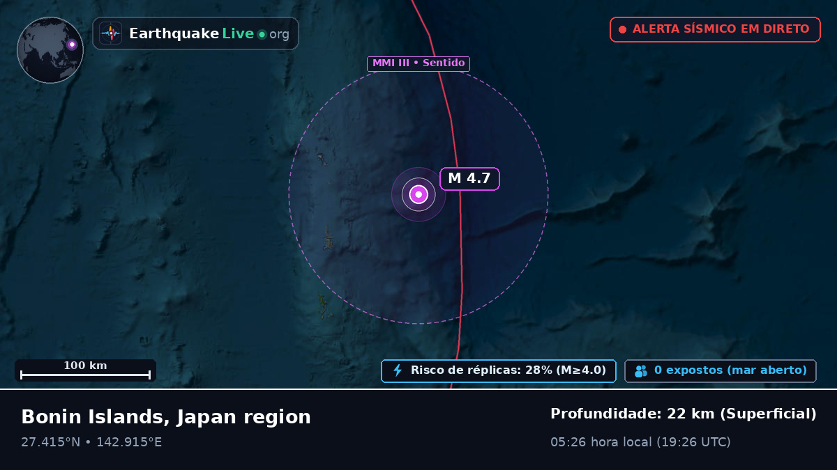 Oceano Pacífico Norte (Japão)