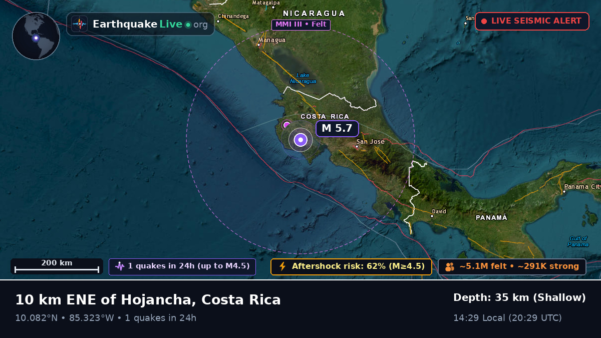Puntarenas, Costa Rica