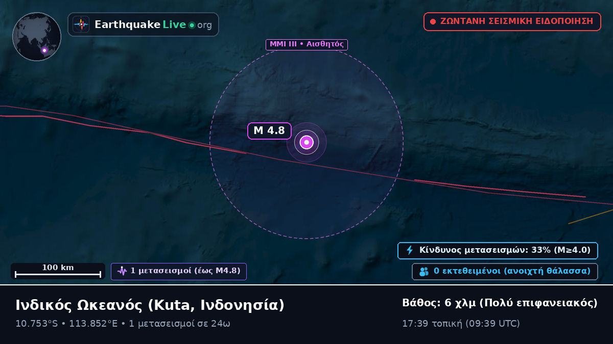 Ινδικός Ωκεανός (Ινδονησία)