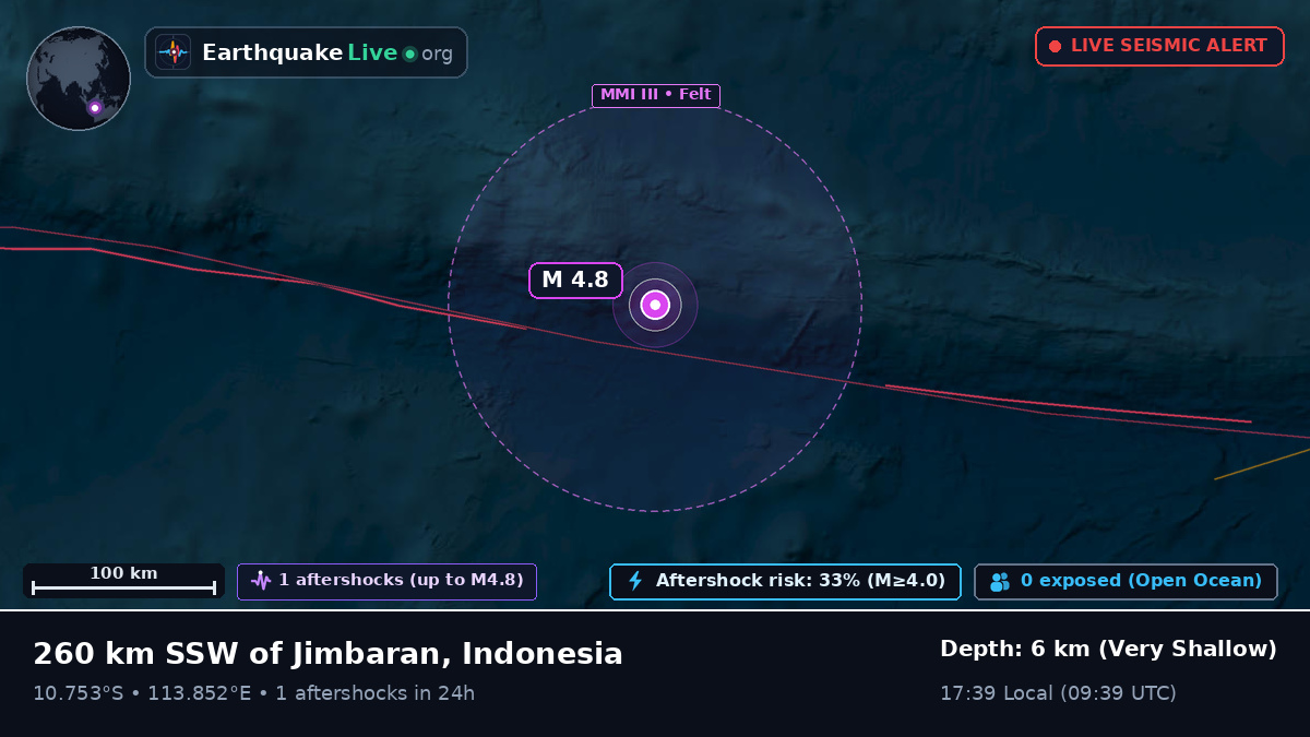 Indian Ocean (Indonesia)