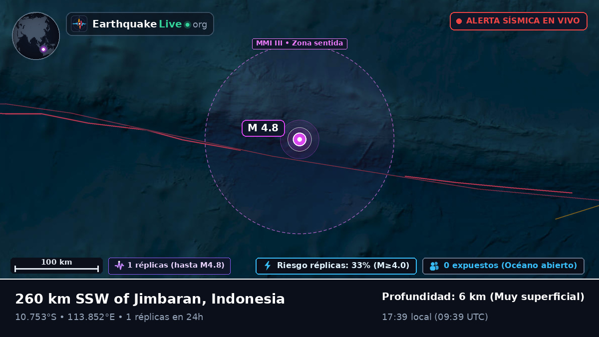 Océano Índico (Indonesia)