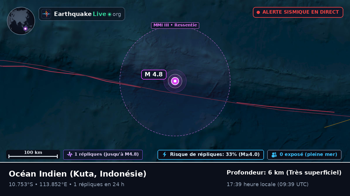 Océan Indien (Indonésie)